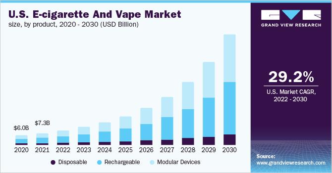 The Current Market Environment for E-cigarettes